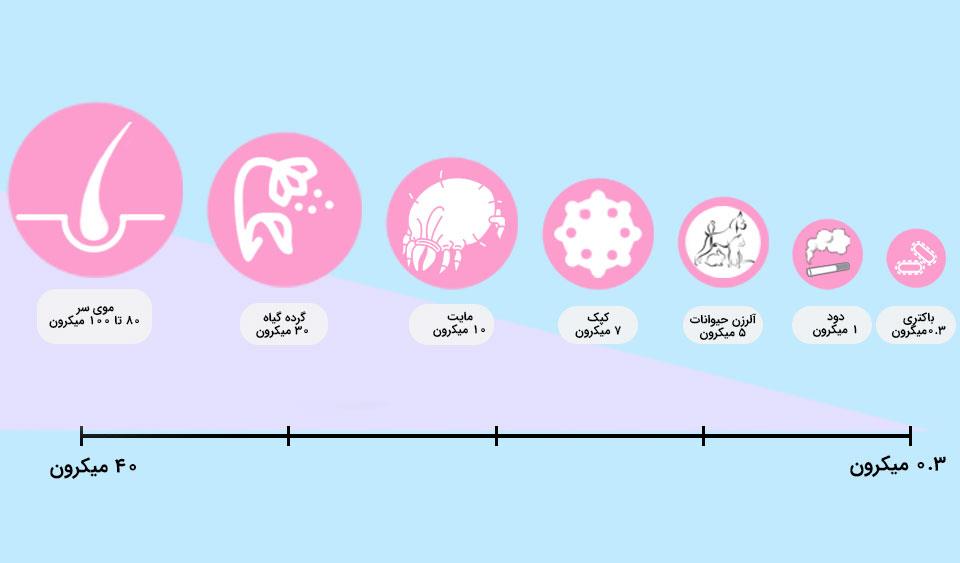 تصفیه هوای نئوتک مدل XJ-3200